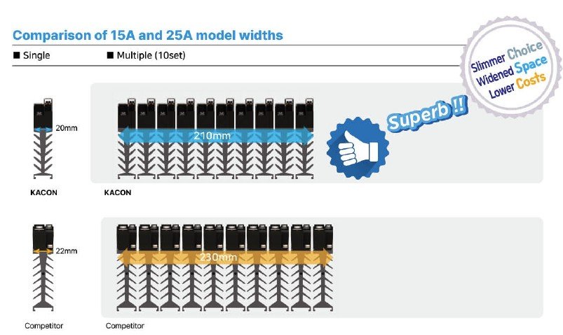 KSR-SL width comparison vs competitor: 210mm for 10 units vs 230mm